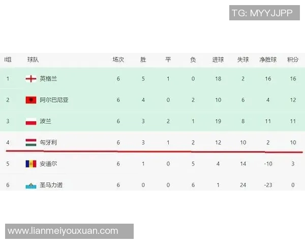 北京网球队在洲际杯积分榜上以91分稳居第一名引发关注